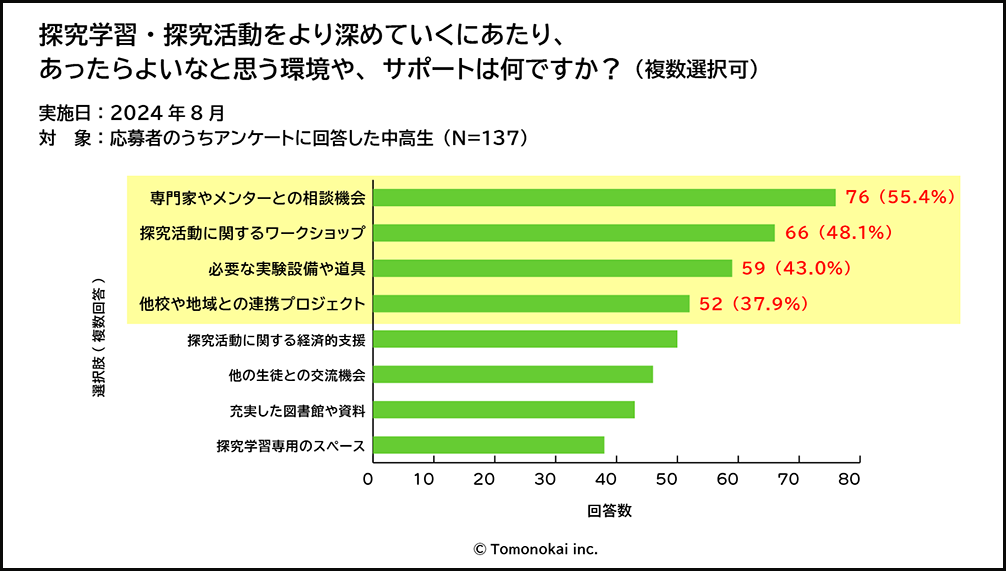 questionnaire