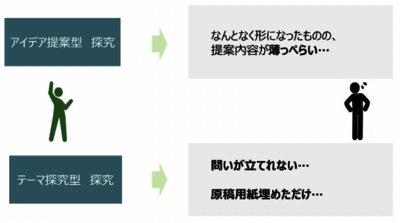 探究活動でよくあるうまくいかない事例