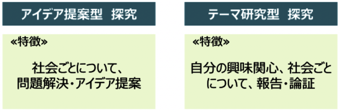 アイデア提案型とテーマ研究型の特徴