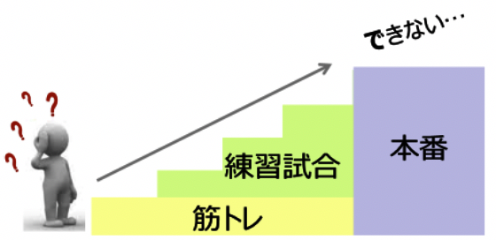 探究活動の段階的難易度設計について