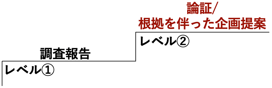 アウトプットレベルの難易度