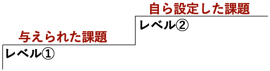 課題設定の難易度