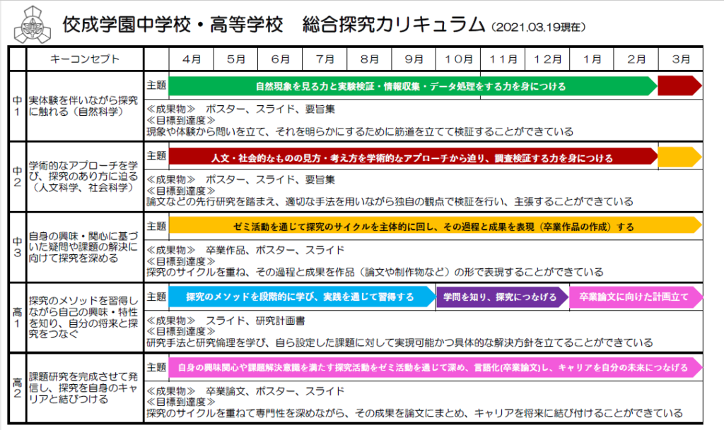今できることを最大限に 地に足のついた 探究とは トモノカイの探究教材